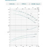 Насос центробежный LEO XST40-160/40 L2743