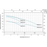 Насос одноступенчатый LEO AMS120/1.1 L13200