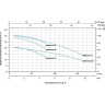 Насос поверхностный одноступенчатый LEO AMS70/0.75 (380В, 750Вт, V max/nom 80/70л/ мин, Н max/nom 30/25 м) L9332
